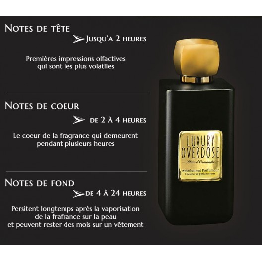  Luxury Overdose, Pluie D'Osmanthe, odstřik 10 ml