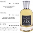 Aqua di Aix/ niche parfémová voda, Odstřik 10 ml